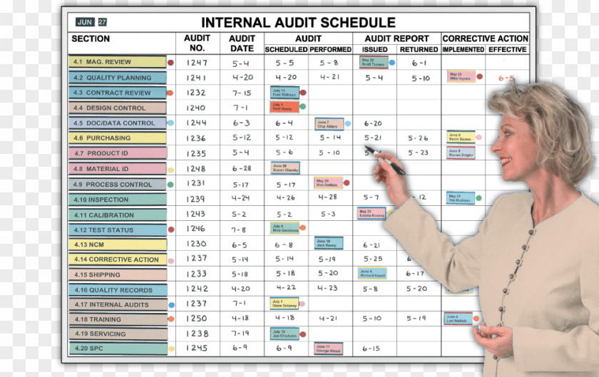 Schedule Risk Based Internal Audit Control Management PNG