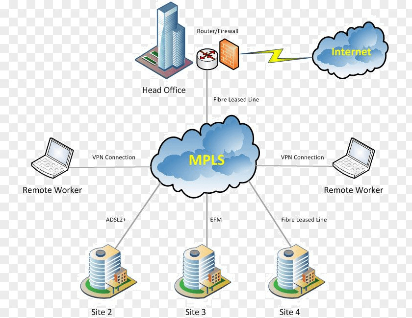 Vpn Network Diagram Multiprotocol Label Switching Computer Wiring MPLS VPN PNG