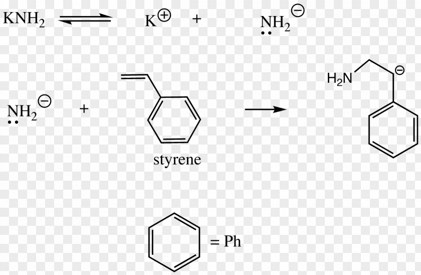 AAP Anionic Addition Polymerization Styrene Chain-growth PNG