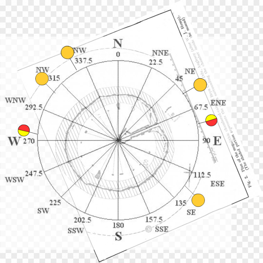 Compass Points Of The Cardinal Direction Azimuth Land Navigation PNG