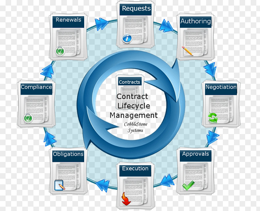 Contract Lifecycle Management PNG