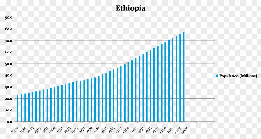 Growth Chart Homo Sapiens Race Triangle Morality PNG