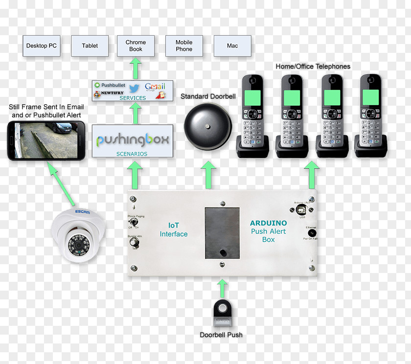 Iot Wireless Cordless Telephone Door Bells & Chimes Electronic Circuit PNG