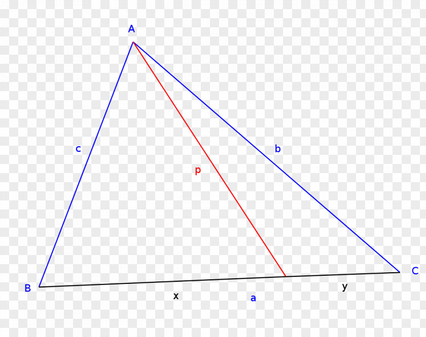 Triangle Point PNG