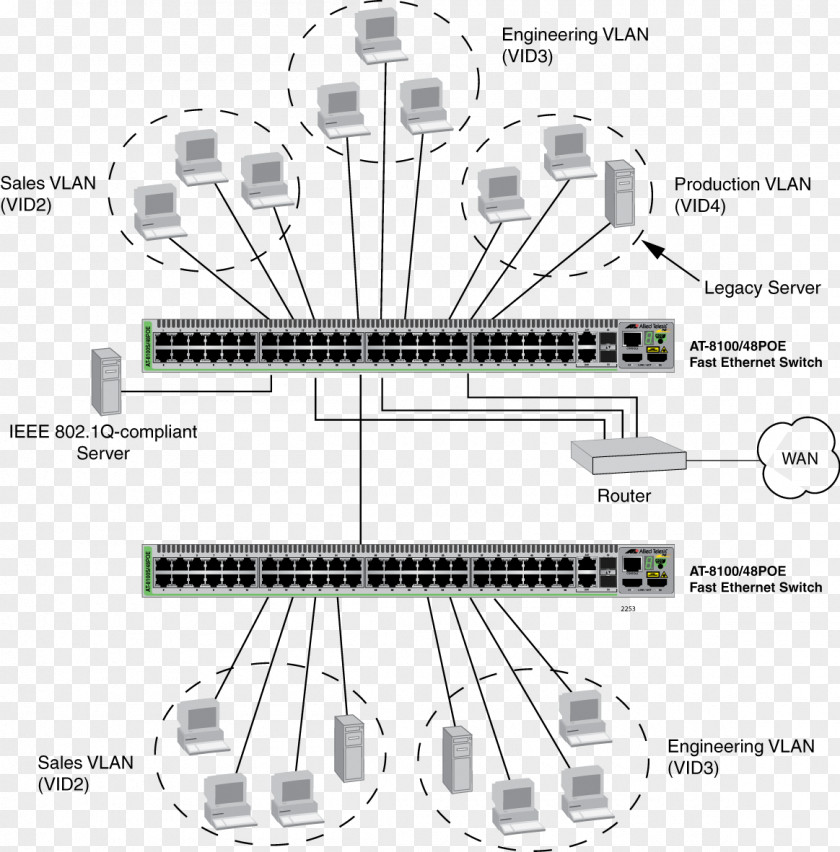 Based Virtual LAN Ethernet Broadcast Domain Wide Area Network Local PNG