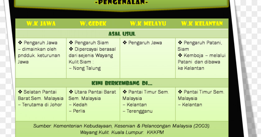 Wayang Kulit Siam Gedek Kelantan Java PNG
