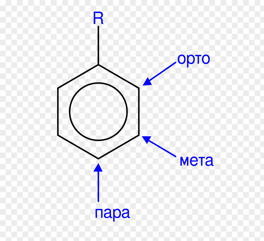 Ortho Arene Substitution Pattern Organic Chemistry オルト Electrophilic Aromatic Directing Groups PNG