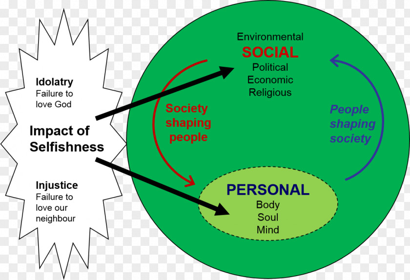 Karl Barth And Radical Politics Society Interpersonal Relationship Religion Self Individual PNG
