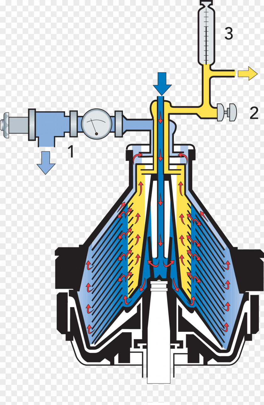 Separator Milk Cream Dairy Centrifuge PNG