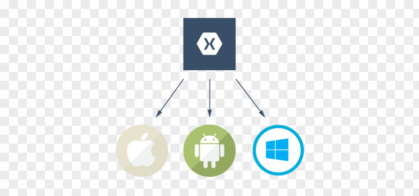 Android Xamarin Mobile Application Development For App PNG