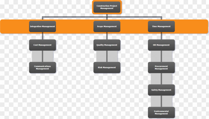 Flow Chart Diagram Construction Management Flowchart Architectural Engineering Project PNG