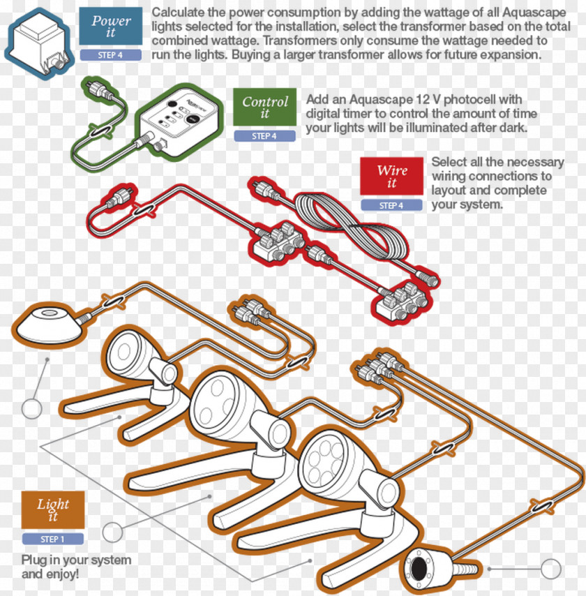 Light Landscape Lighting Fixture Wiring Diagram PNG