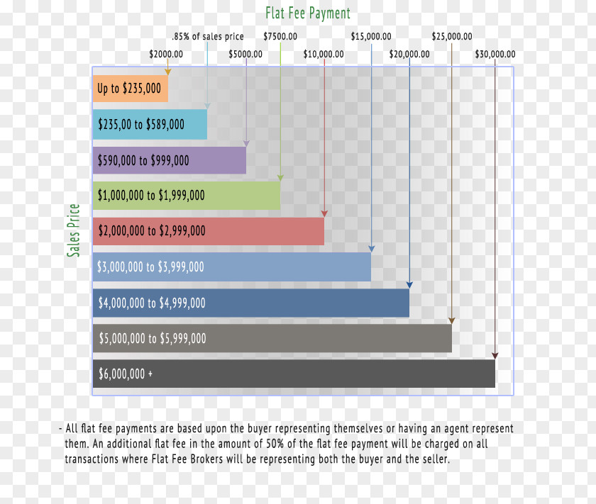 Trulia Flat Rate Material PNG