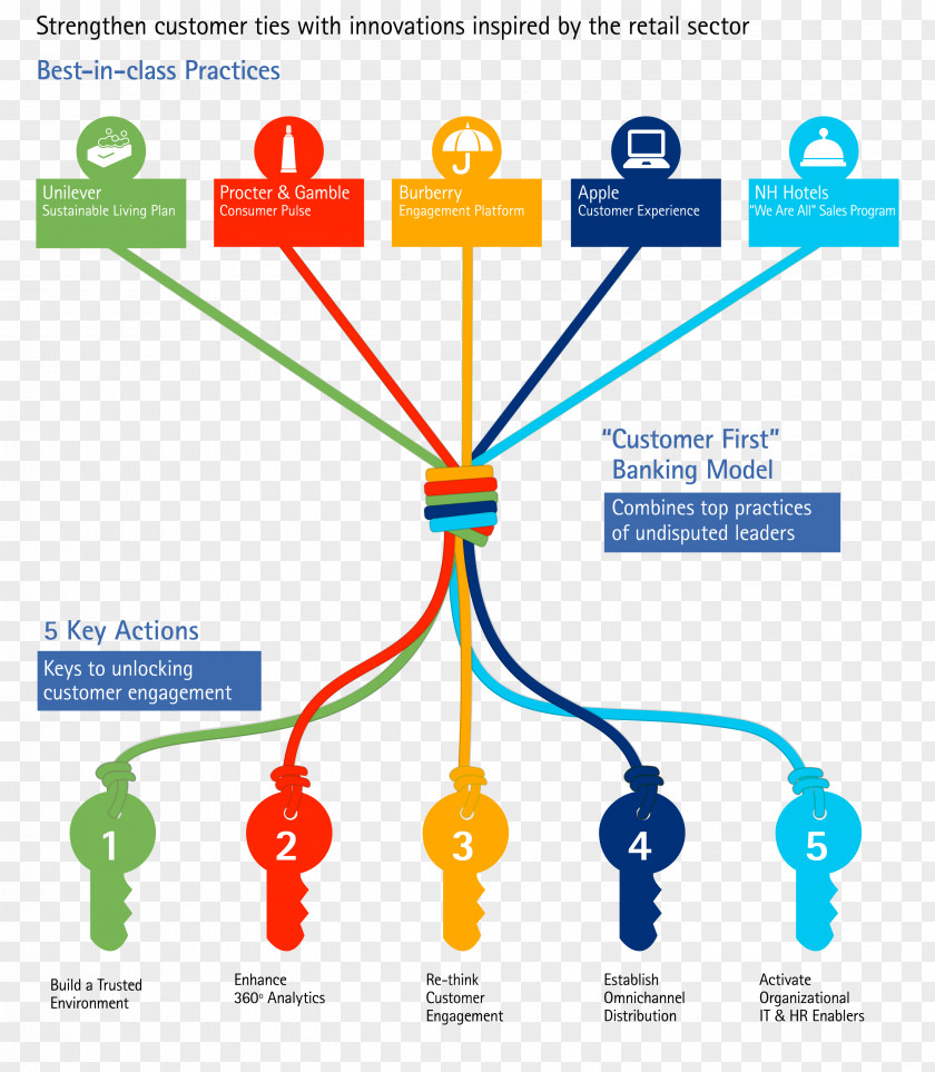 Accent Infographic Graphics Human Behavior Line Point Product PNG