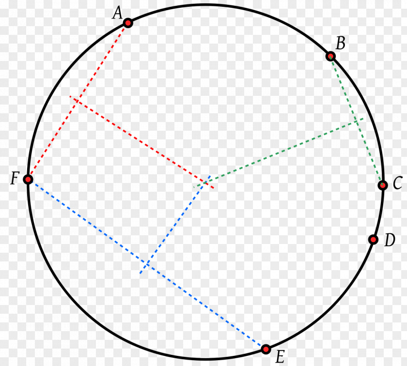 Circle Concyclic Points Angle Geometry PNG