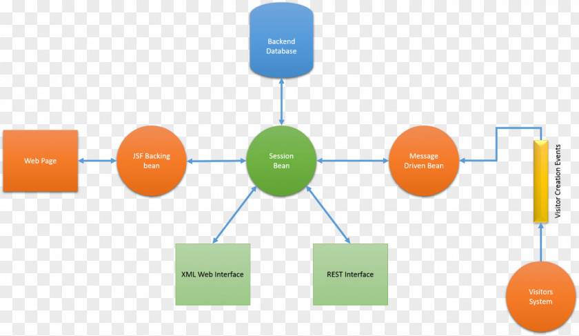 Design Database Diagram Web Service MySQL PNG