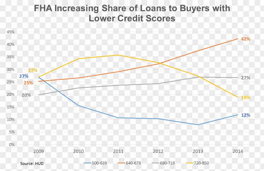 Bank FHA Insured Loan Refinancing Mortgage Underwriting PNG