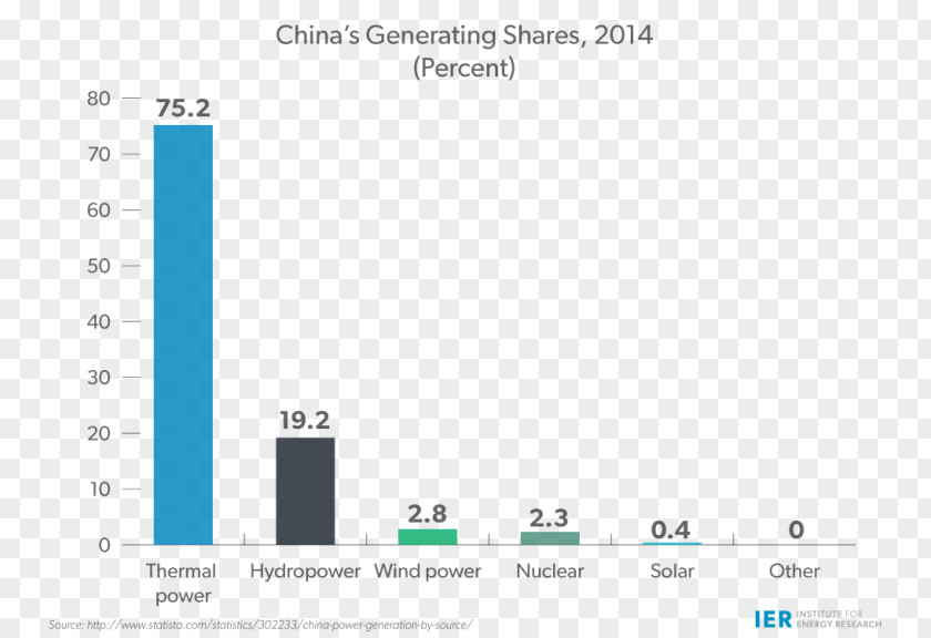 China Electricity Generation Screenshot Wind Power PNG
