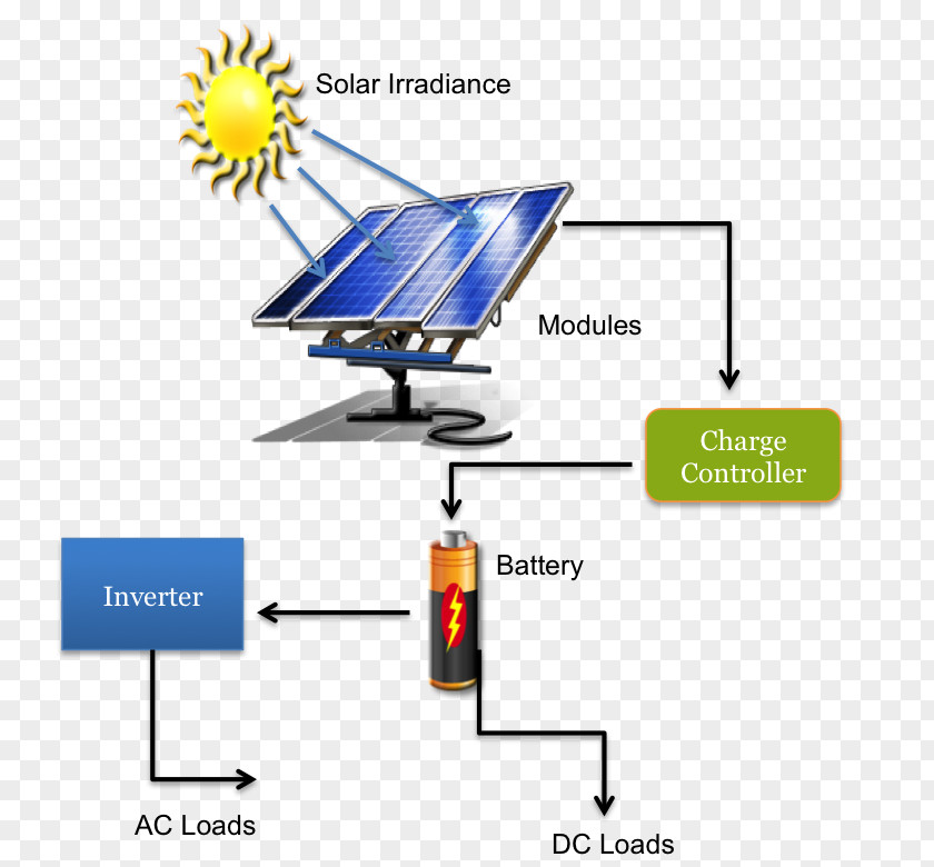 Energy Solar Power Panels Thermal PNG