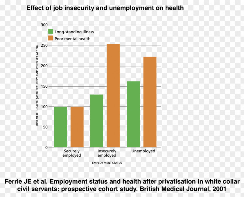 Quotation Poverty Sentence Aphorism Precariat PNG