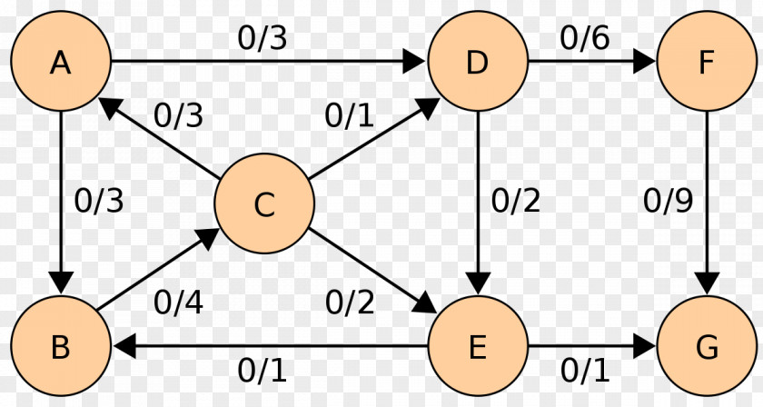 Single Source Shortest Path Algorithm Line Point Angle PNG