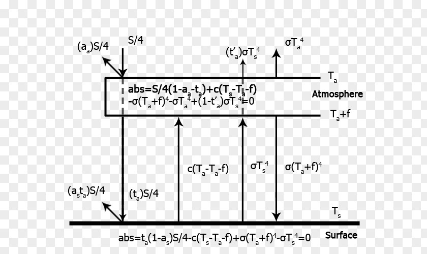 Three Dimensional Earth Document Line Angle White PNG