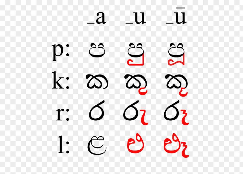 Sinhala Sinhalese Alphabet Kadamba Brahmi Script Language PNG