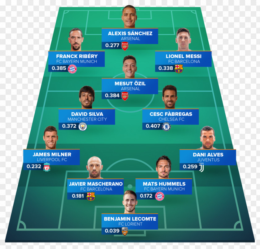 Starting Lineup Indoor Games And Sports Ball Game Chelsea F.C. PNG