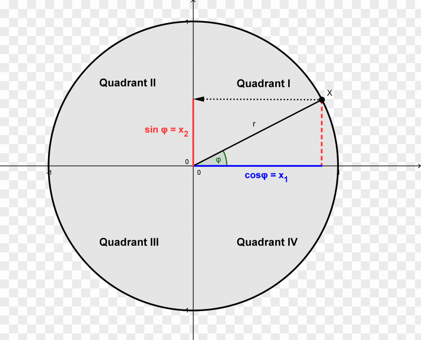 Circle Angle Diagram PNG