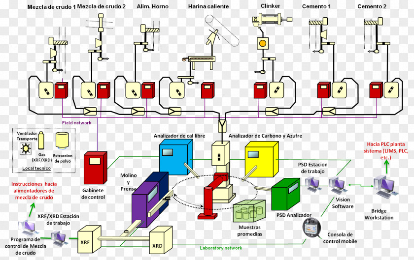 Cosmetics Laboratory System Long Tail Keyword Engineering Technology PNG