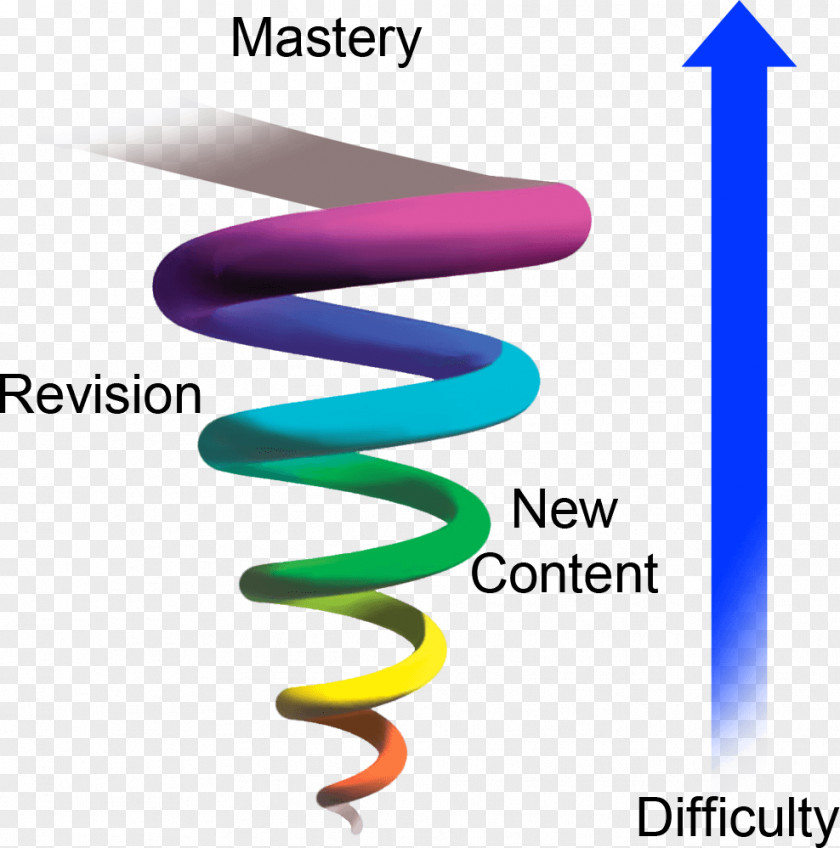 School Spiral Approach Curriculum Education Course PNG