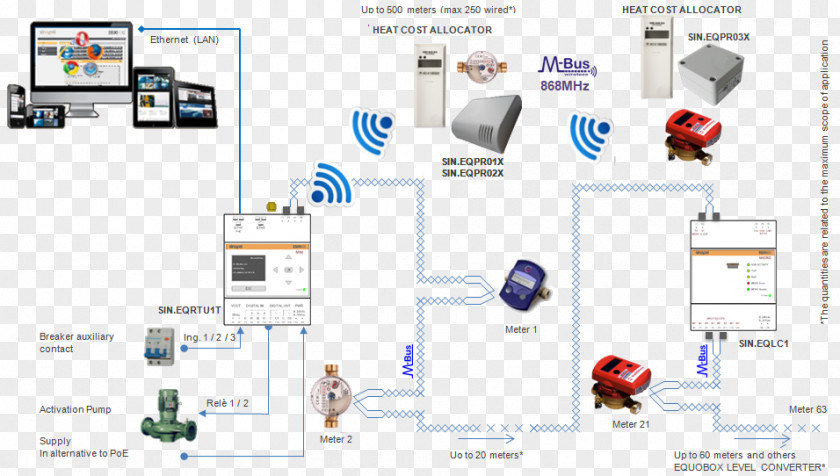 Cost Allocation Meter-Bus Communication Protocol Data Counter Wireless PNG