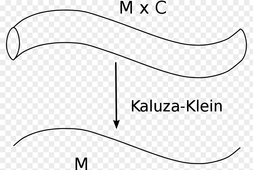 Moskau Kaluza–Klein Theory String General Relativity Electromagnetism PNG