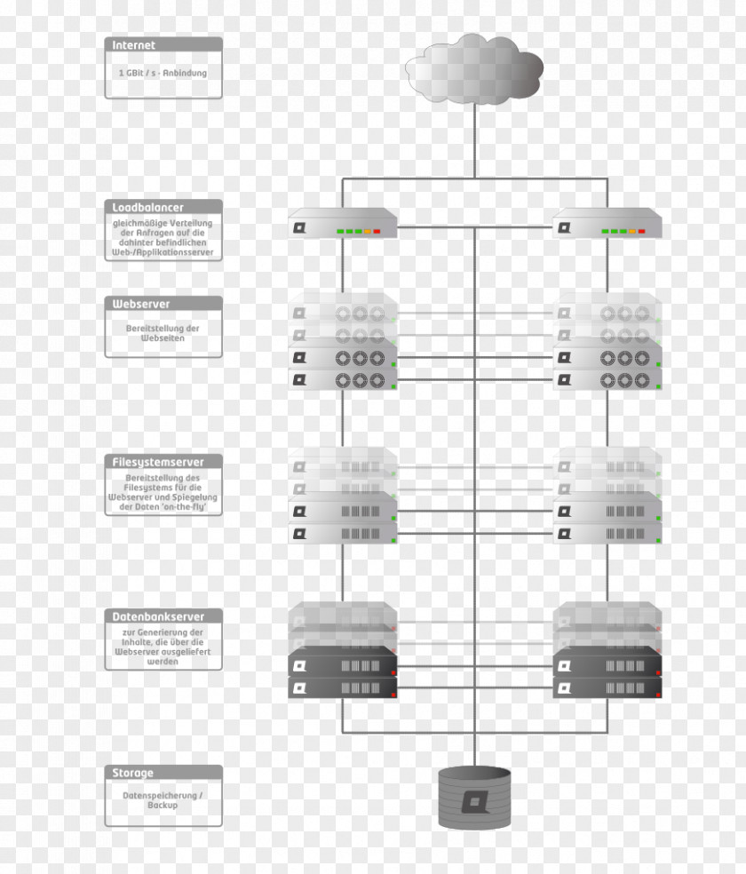 System Loading IT Infrastructure Server Farm Industrial Design PNG