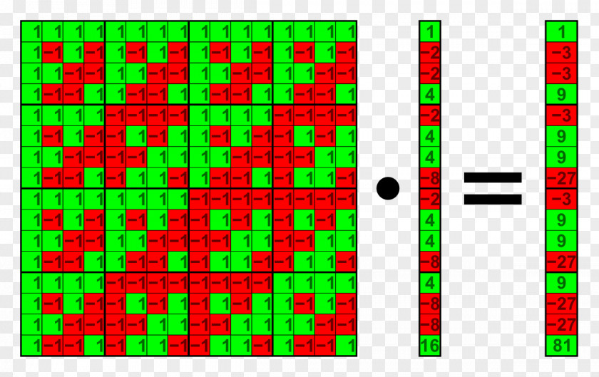 Walsh Matrix Hadamard Transform Function PNG