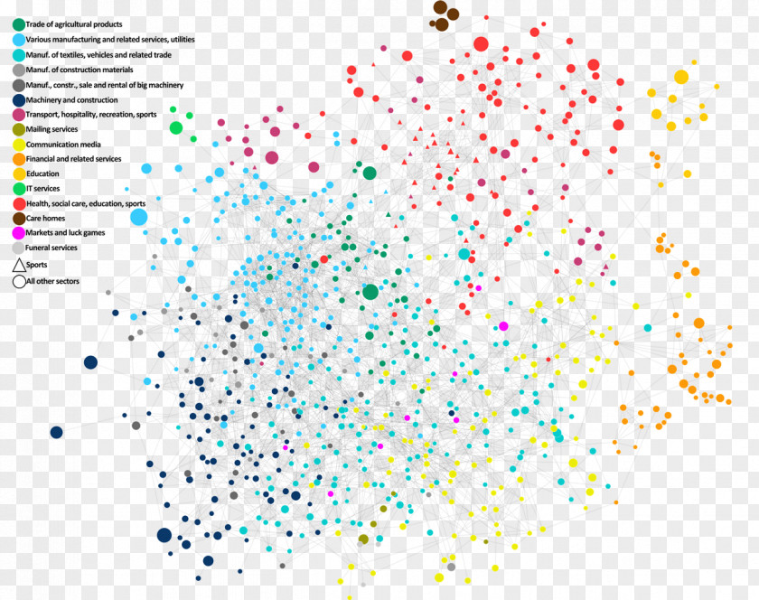 Sports Figures Complexity Economics Industry Economic Methodology Netherlands PNG