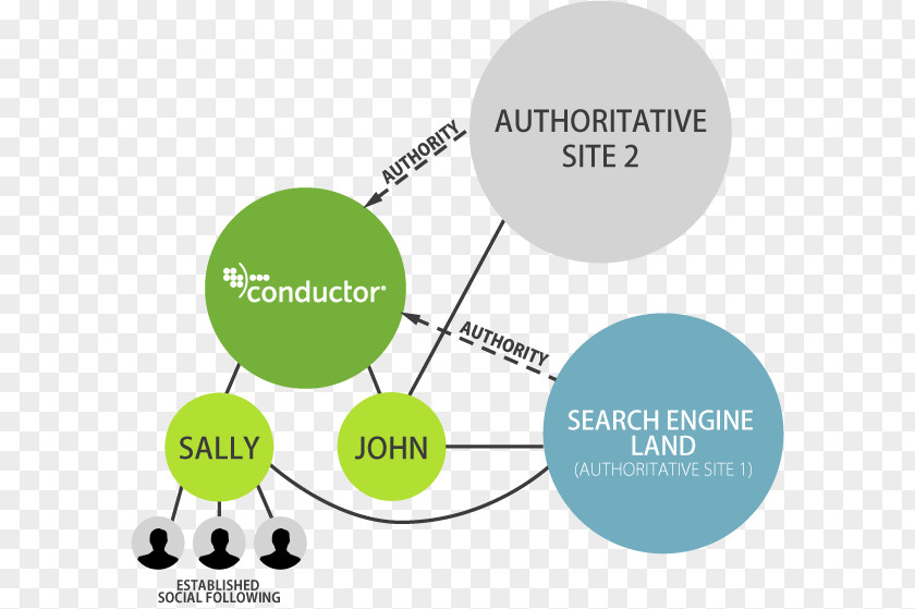 Google Organization Digital Marketing PNG