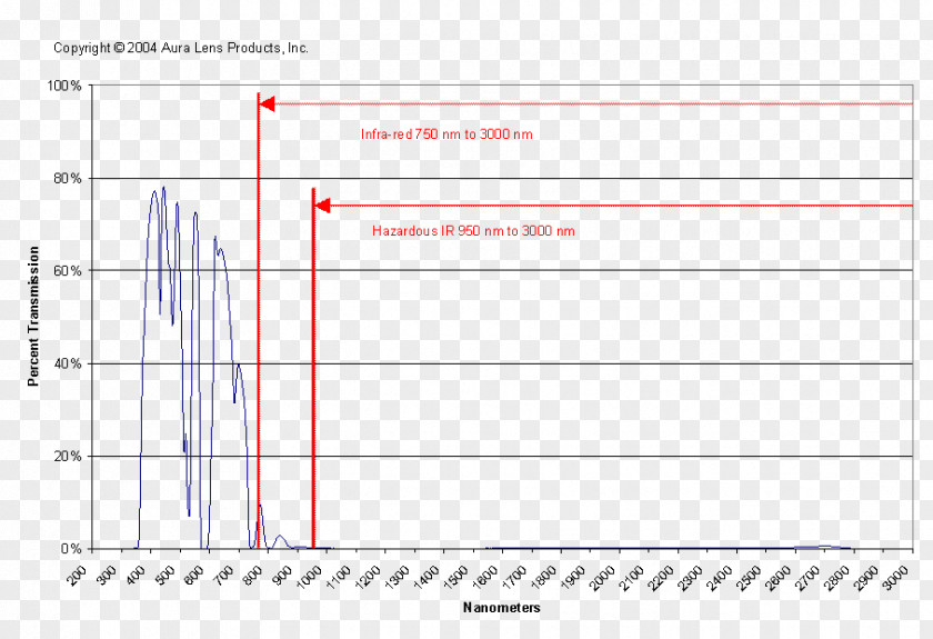 United States Carbon Footprint Emission Dioxide Chart PNG