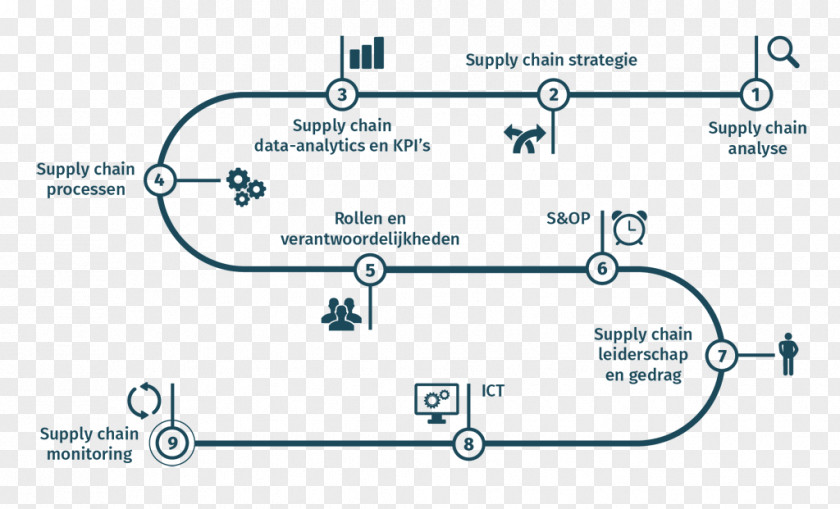 Business Supply-chain Management Procurement Product PNG