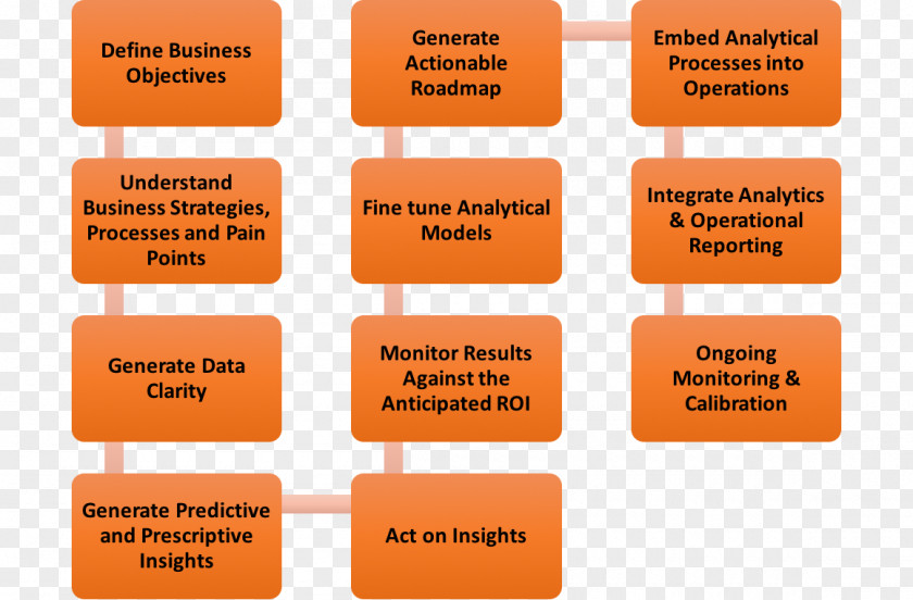 Health Care Value Chain Analysis Competencia Teacher Learning Knowledge Analytics PNG