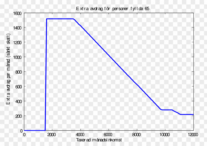 Line Angle Document PNG