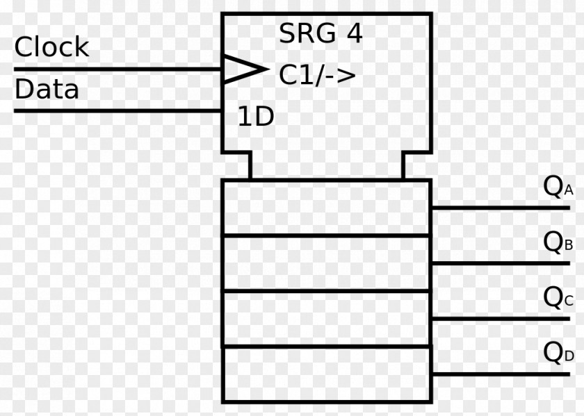 4bit Shift Register Digital Electronics Processor Electronic Circuit Verilog PNG