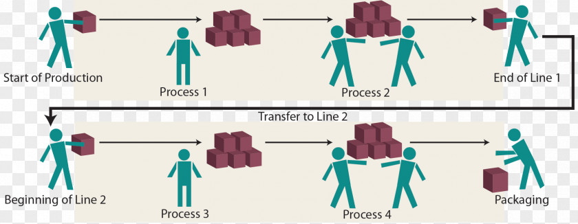 Quick Processing Kaizen Business Process Continual Improvement Assembly Line PNG