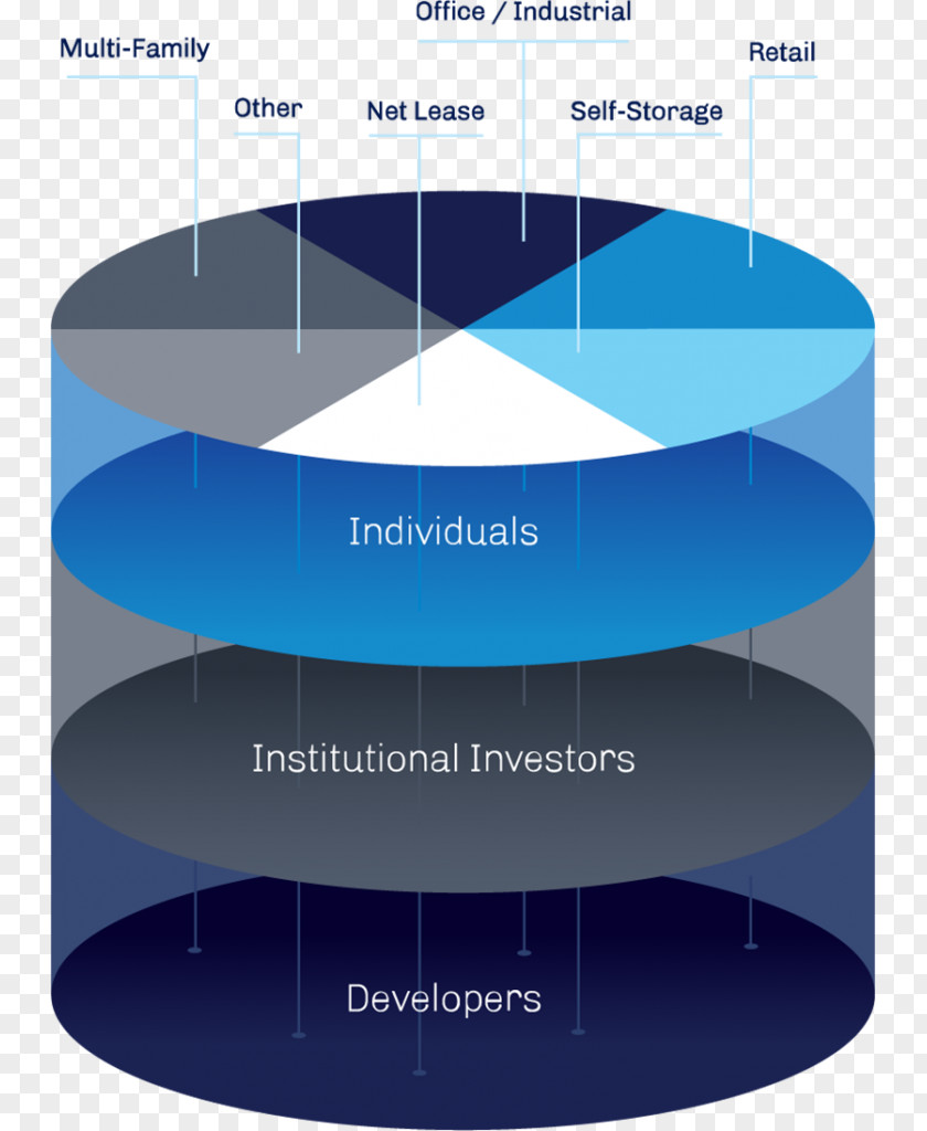 Certified Commercial Investment Member High-net-worth Individual Sales PNG