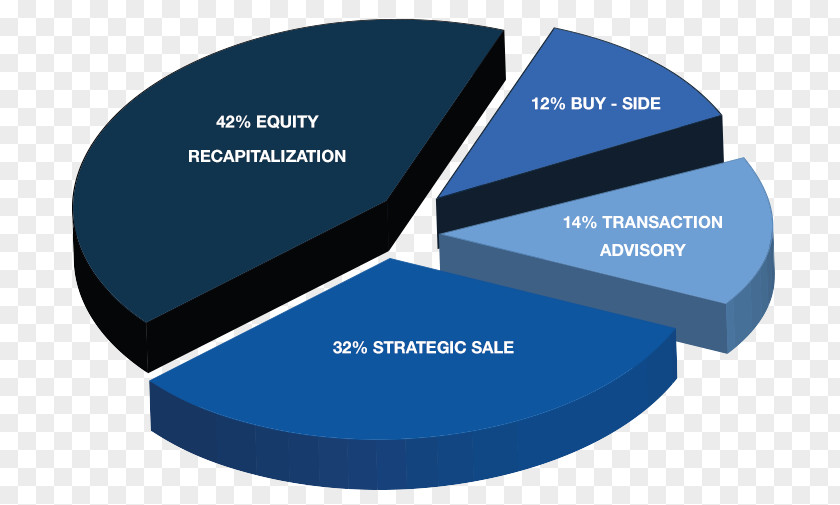 Design Brand Lead Generation Organization PNG