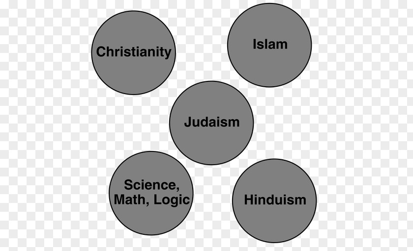 Science Religion Christianity And Judaism Faith Belief PNG