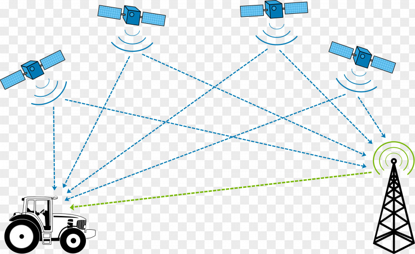 Stationary GPS Navigation Systems Global Positioning System Differential Tracking Unit RTCM PNG