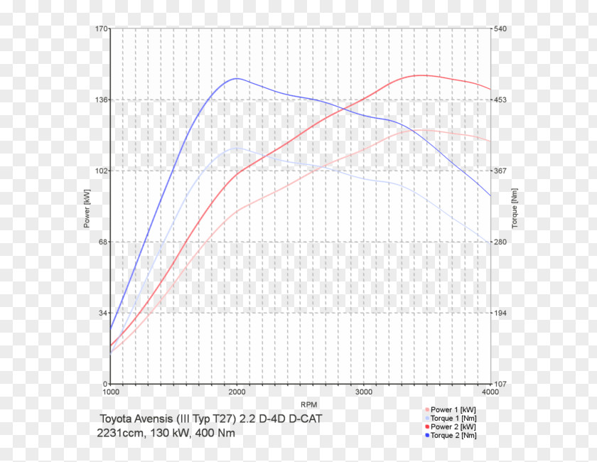 Toyota Avensis Corolla Car Chip Tuning PNG