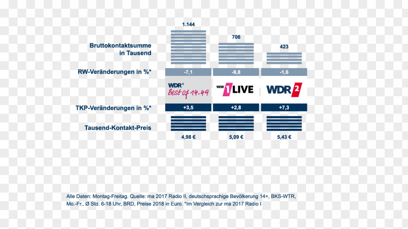 Taehyung Best Of Me Media-Analyse Organization Westdeutscher Rundfunk Radio WDR Mediagroup GmbH PNG