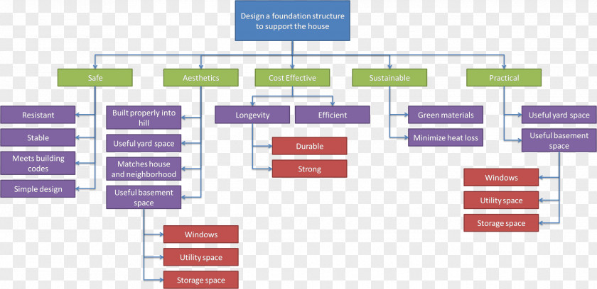 Tree Organization House Engineering PNG